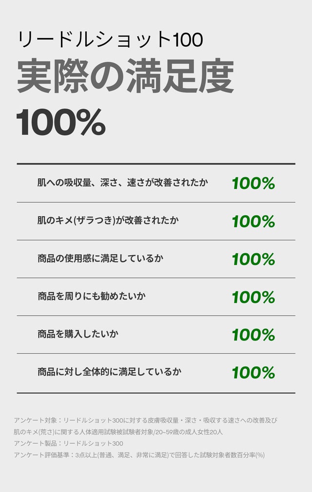 リードルショット100/VT/美容液を使ったクチコミ（2枚目）