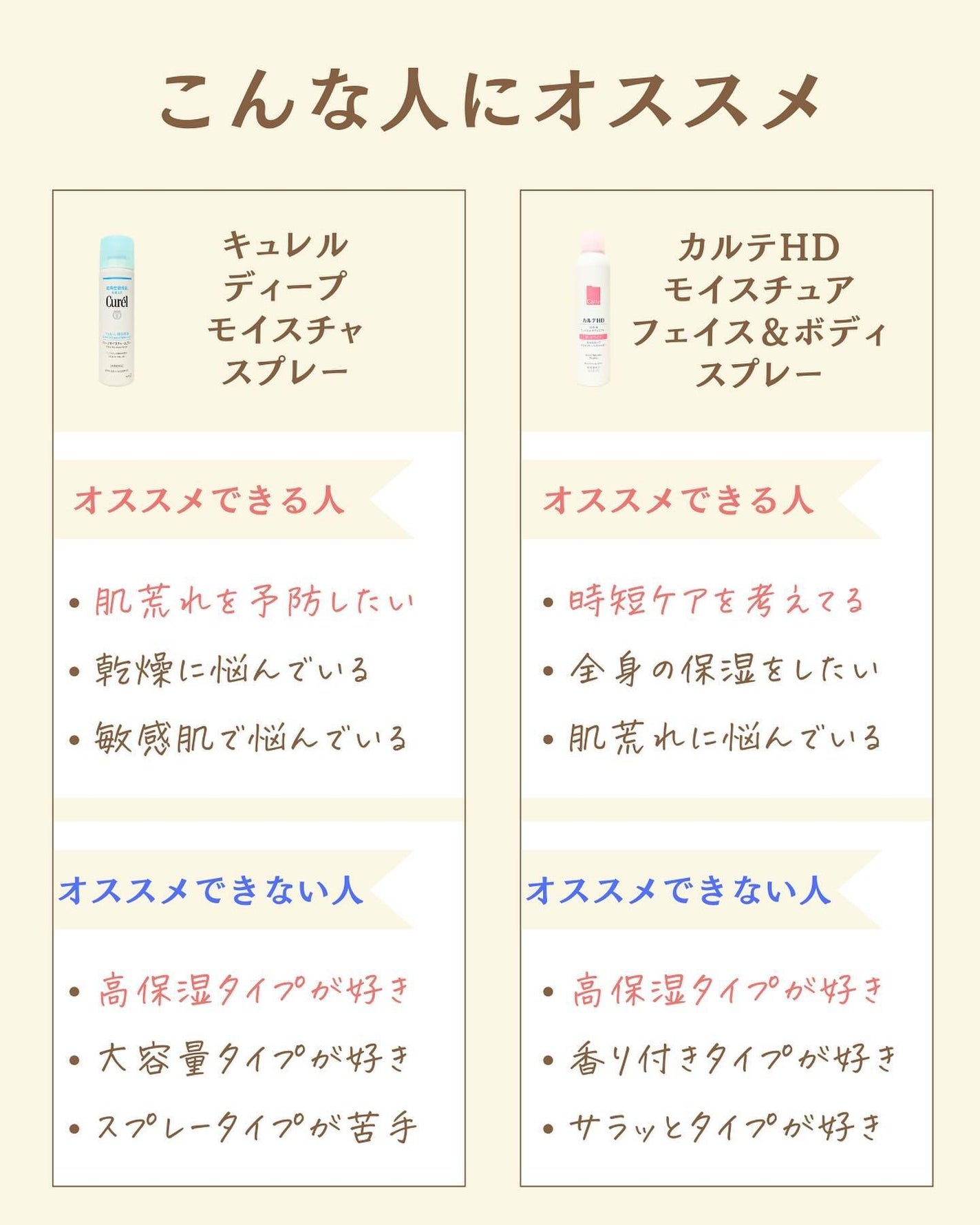 プチソム【プチプラスキンケアソムリエ】|ケン on LIPS 「..他の比較投稿はこちら✨👇@ken.puchipura.sk..」(5枚目)