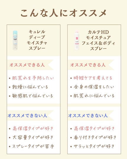 プチソム【プチプラスキンケアソムリエ】|ケン on LIPS 「..他の比較投稿はこちら✨👇@ken.puchipura.sk..」(5枚目)