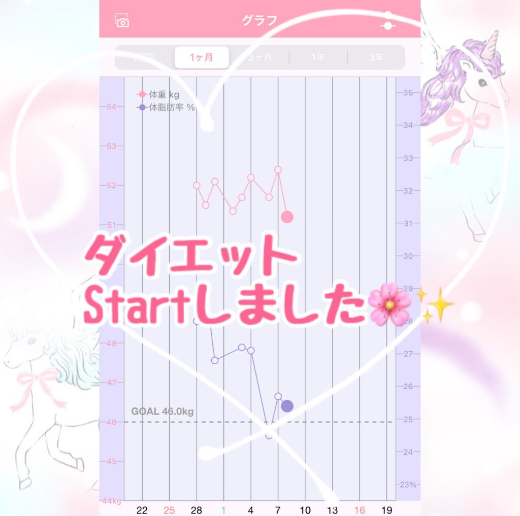 ひめねこ on LIPS 「もうすぐ夏!皆さん準備はできていますか?🤗夏は露出が多くなりま..」(1枚目)