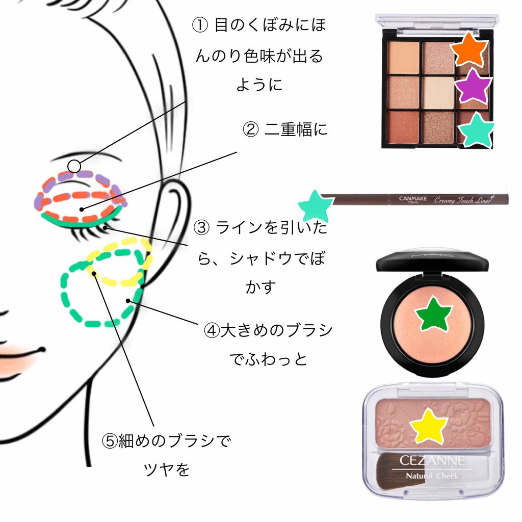 M·A·C ミネラライズ ブラッシュ/M・A・C/パウダーチークを使ったクチコミ(2枚目)