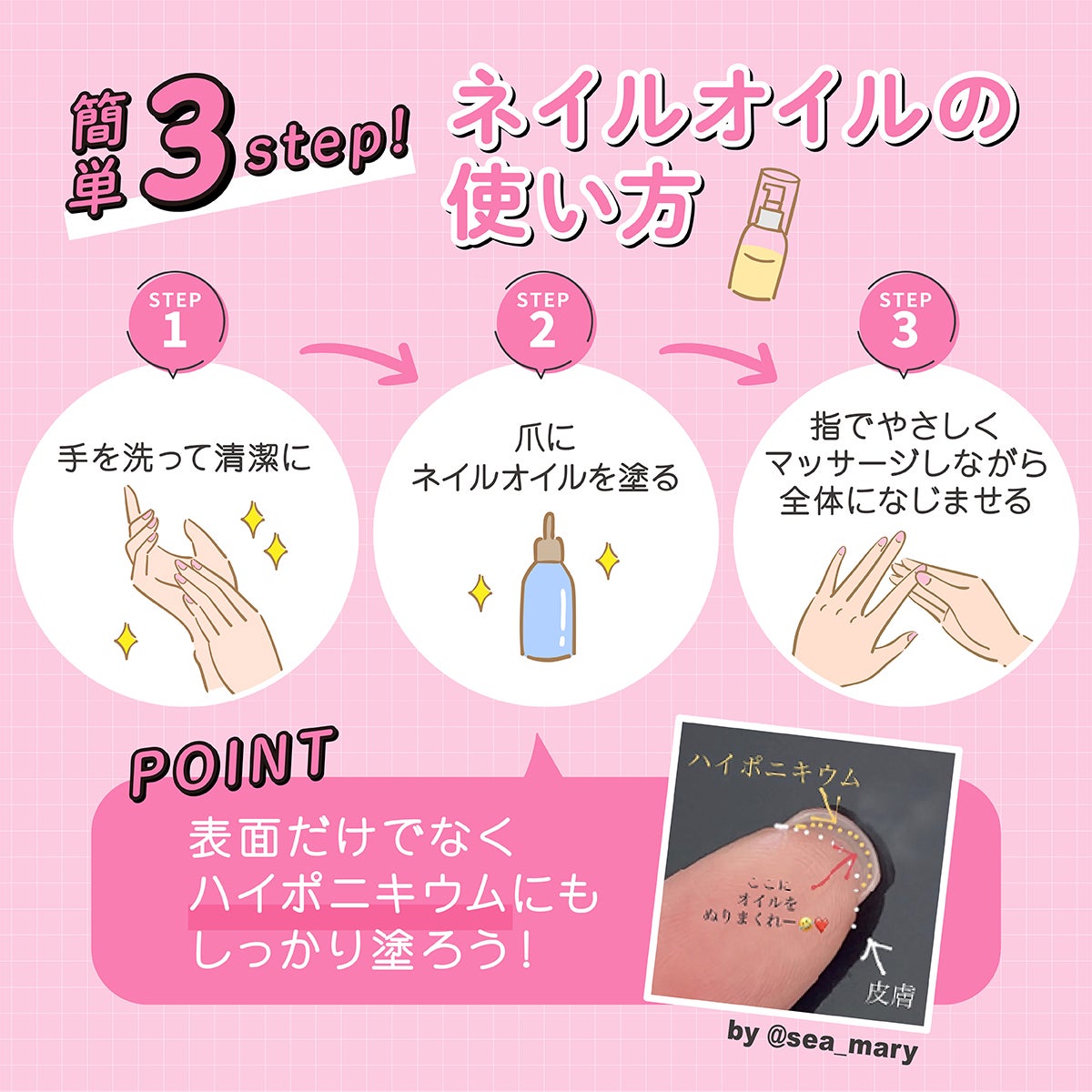 Step1は手を洗って清潔にする。Step2は爪にネイルオイルを塗る。表面だけでなく、ハイポニキウムにもしっかり塗るのがポイント。Step3は指でやさしくマッサージしながら全体になじませる。