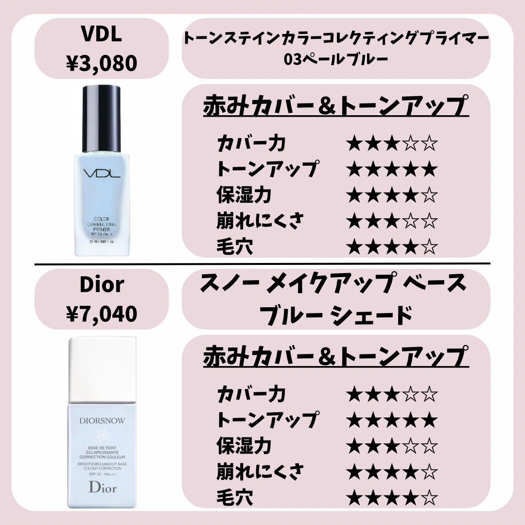 【旧】スノー メイクアップ ベース UV35 SPF35/PA+++/Dior/化粧下地を使ったクチコミ(6枚目)