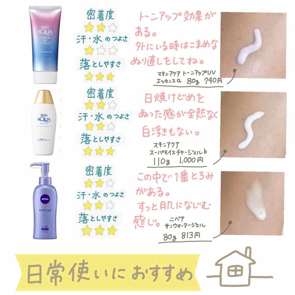 スキンアクア スーパーモイスチャージェル/スキンアクア/日焼け止めジェルを使ったクチコミ（3枚目）