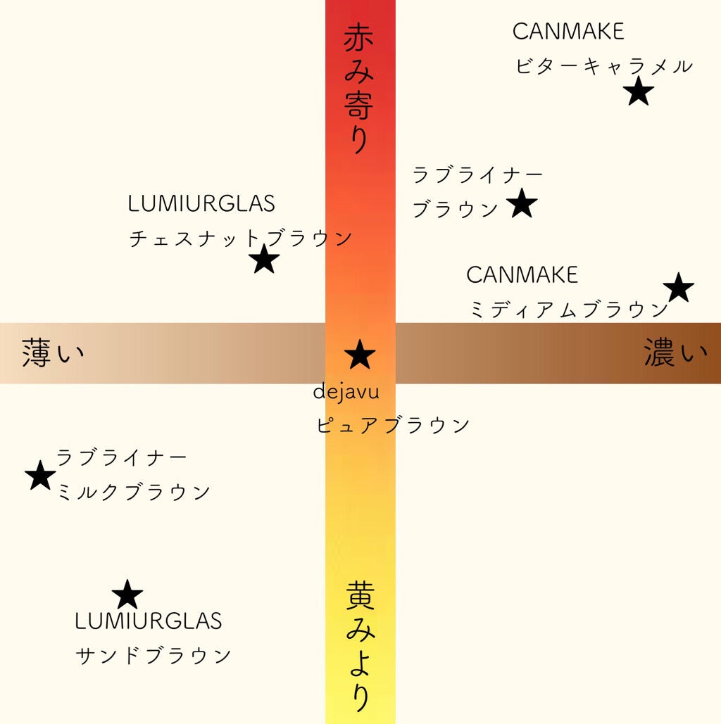 ラブ・ライナー リキッドアイライナーR3/ラブ・ライナー/リキッドアイライナーを使ったクチコミ(4枚目)
