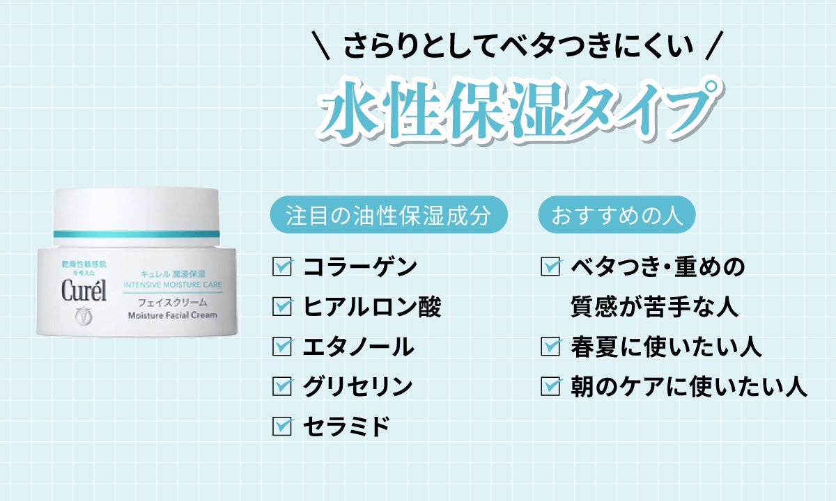 さらりとしてベタつきにくい水性保湿タイプ。ベタつき・重めの質感が苦手な人、春夏に使いたい人、朝のケアに使いたい人におすすめ。注目の水性保湿成分は、コラーゲン、ヒアルロン酸、エタノール、グリセリン、セラミド。