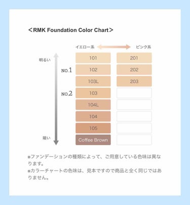 RMK ジェルクリーミィファンデーション/RMK/クリーム・エマルジョンファンデーションを使ったクチコミ（2枚目）