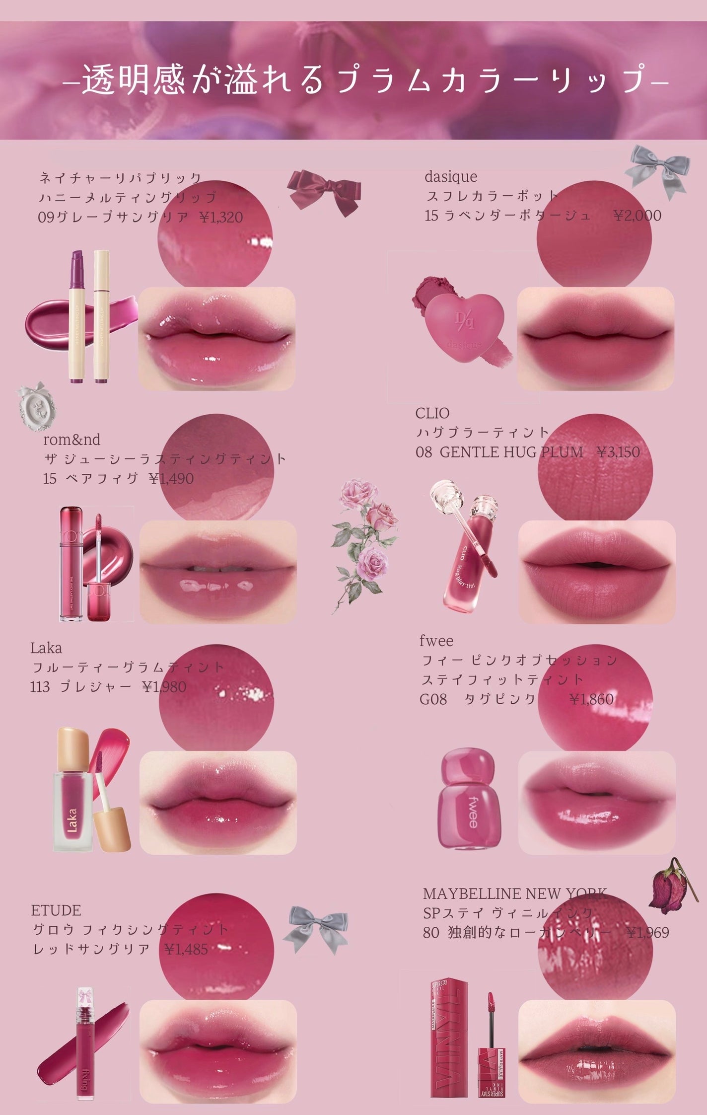 フルーティーグラムティント/Laka/リップティントを使ったクチコミ(2枚目)