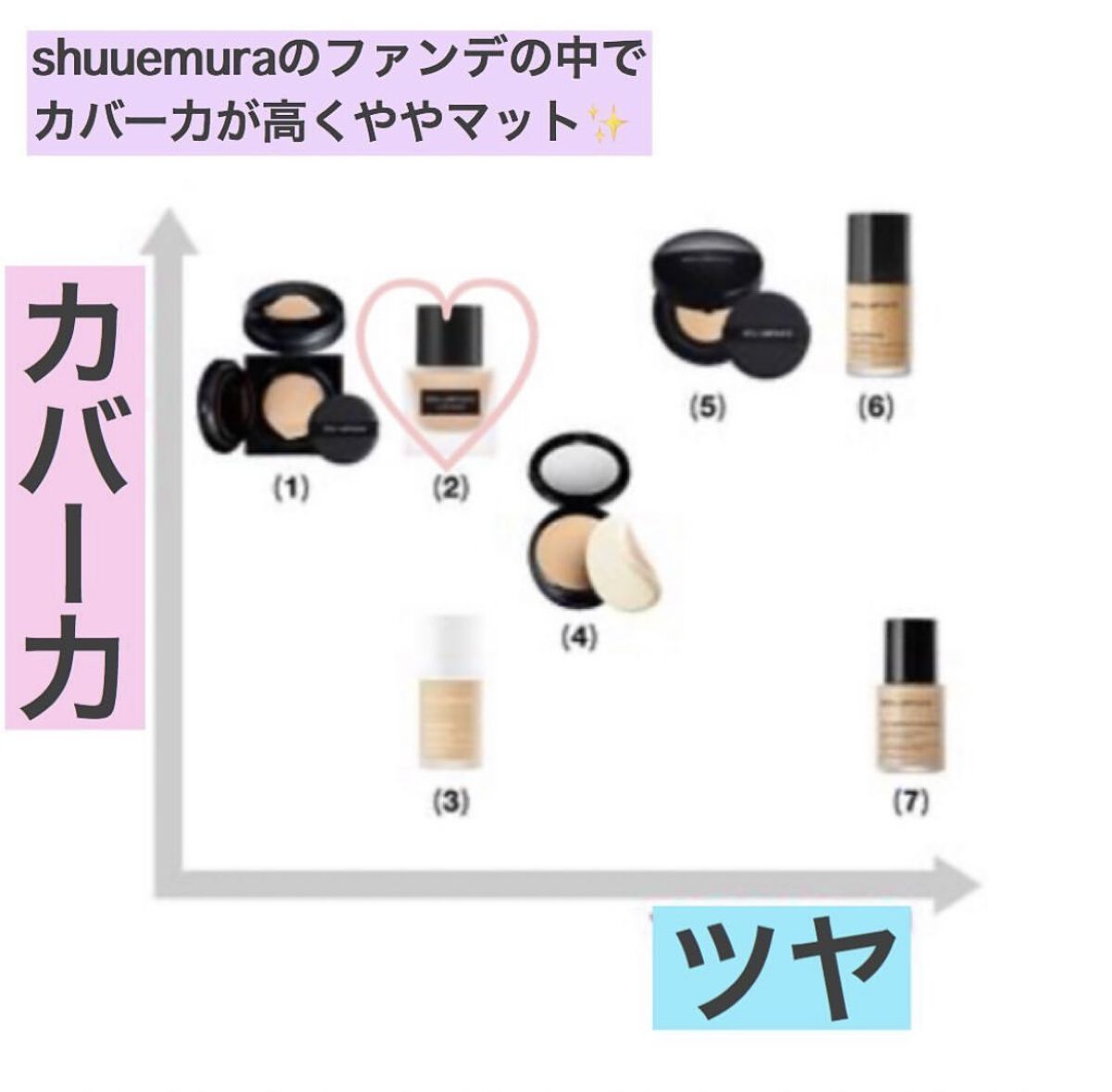 （旧）アンリミテッド ラスティング フルイド/shu uemura/リキッドファンデーションを使ったクチコミ（3枚目）