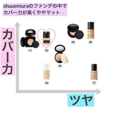 アンリミテッド ラスティング フルイド 484/shu uemura/リキッドファンデーションを使ったクチコミ（3枚目）