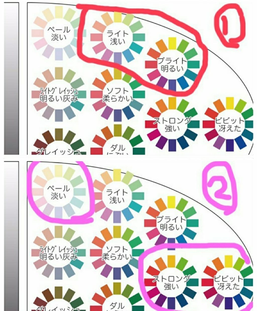 mr. on LIPS 「この時の診断結果とコスメは比例してませんでした。🙇♂️メモ📝..」(3枚目)