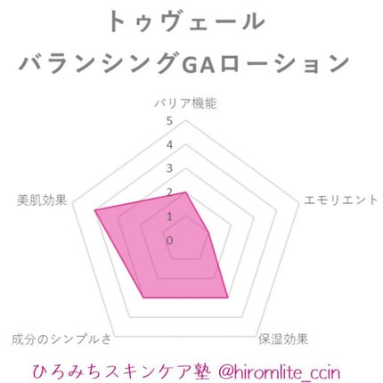 バランシングGAローション/TOUT VERT/化粧水を使ったクチコミ(3枚目)