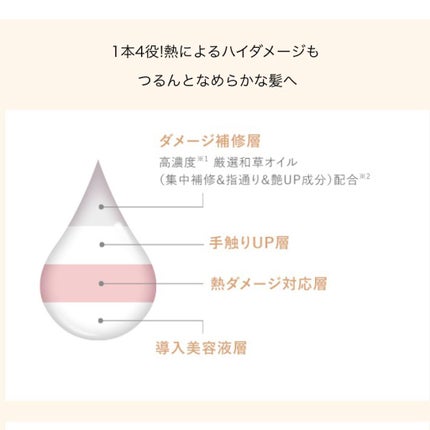 THE PREMIUM 4Xシャインシェイク美容液オイル/いち髪/ヘアオイルを使ったクチコミ(2枚目)