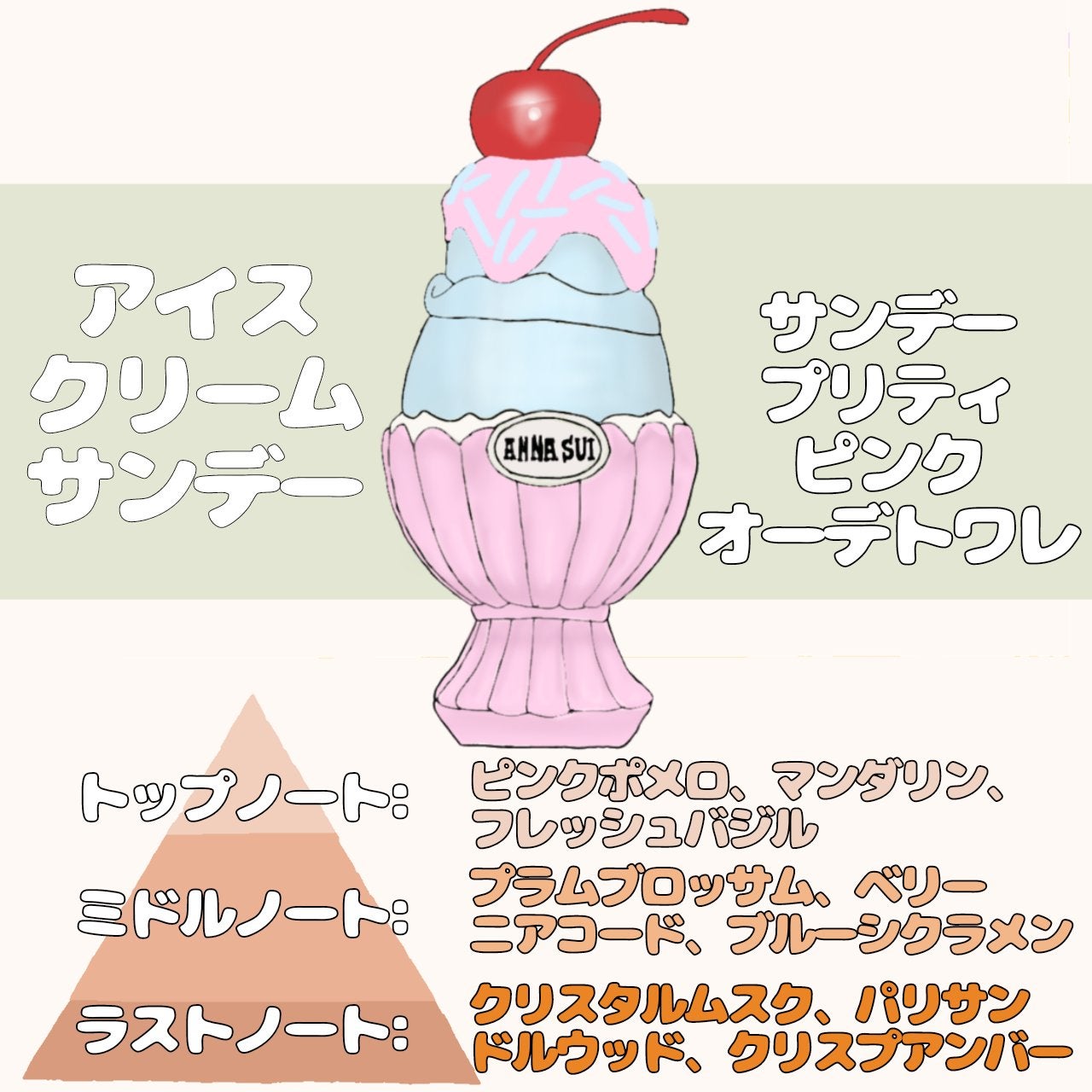 アナ スイ サンデー バイオレット バイブ オーデトワレ/ANNA SUI/香水(レディース)を使ったクチコミ(3枚目)