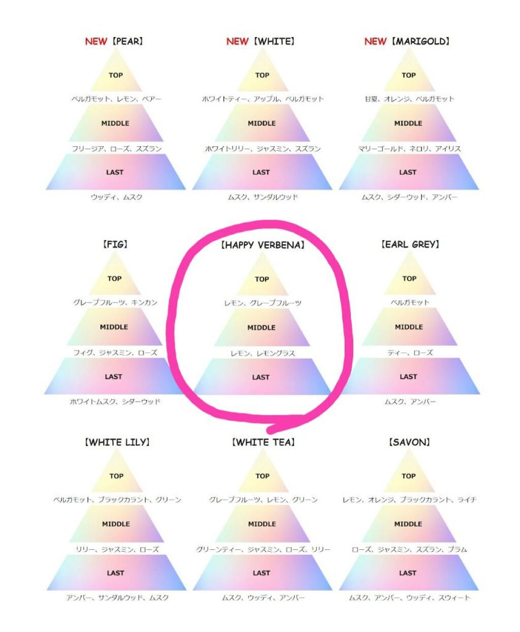 ハッピーヴァーベナ オードパルファン/SHIRO/香水(レディース)を使ったクチコミ(2枚目)