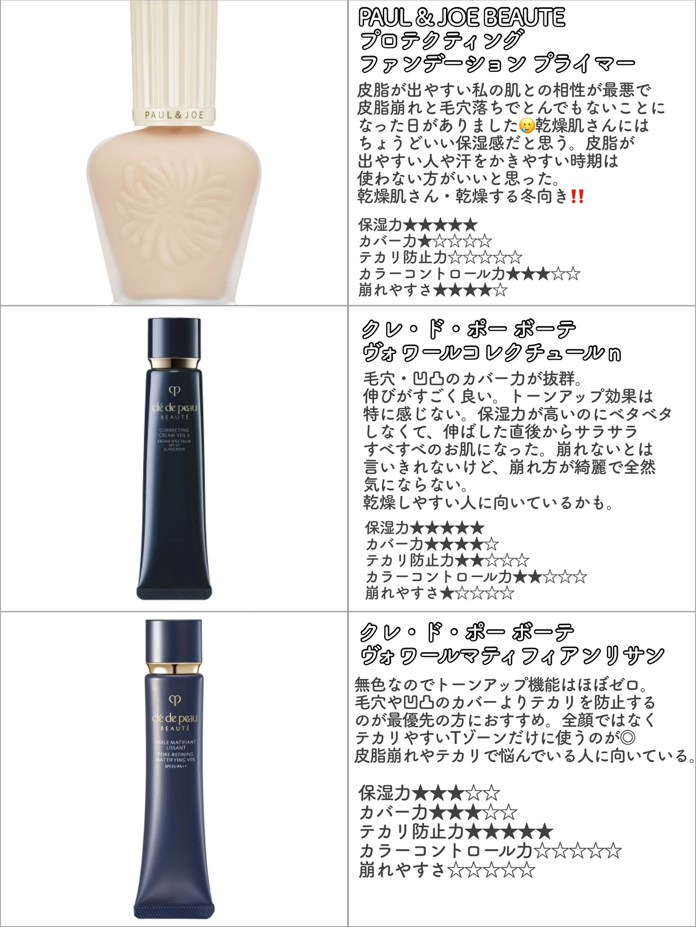 RMK リクイドファンデーション/RMK/リキッドファンデーションを使ったクチコミ(2枚目)