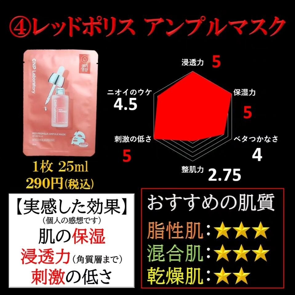 ミュゲナーアンプルマスク/CNP Laboratory/シートマスク・パックを使ったクチコミ(6枚目)