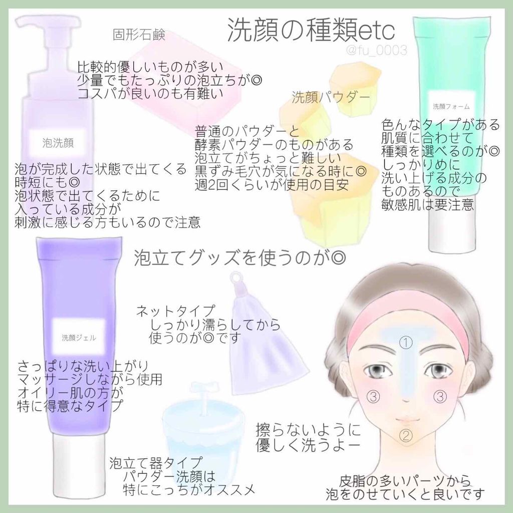 ベータ クレンジングパウダー/ディーアールイシイスペシャル/洗顔パウダーを使ったクチコミ(3枚目)