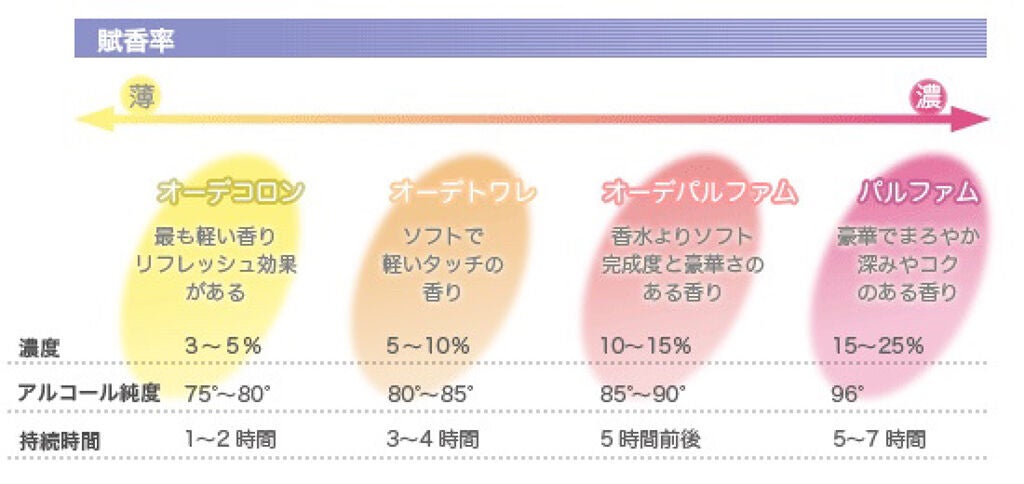 マジョロマンティカ/MAJOLICA MAJORCA/香水(レディース)を使ったクチコミ(8枚目)
