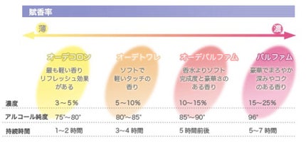 マジョロマンティカ/MAJOLICA MAJORCA/香水(レディース)を使ったクチコミ(8枚目)