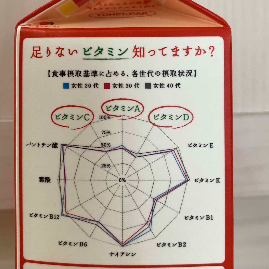 コップ1杯1日分のマルチビタミン 名糖