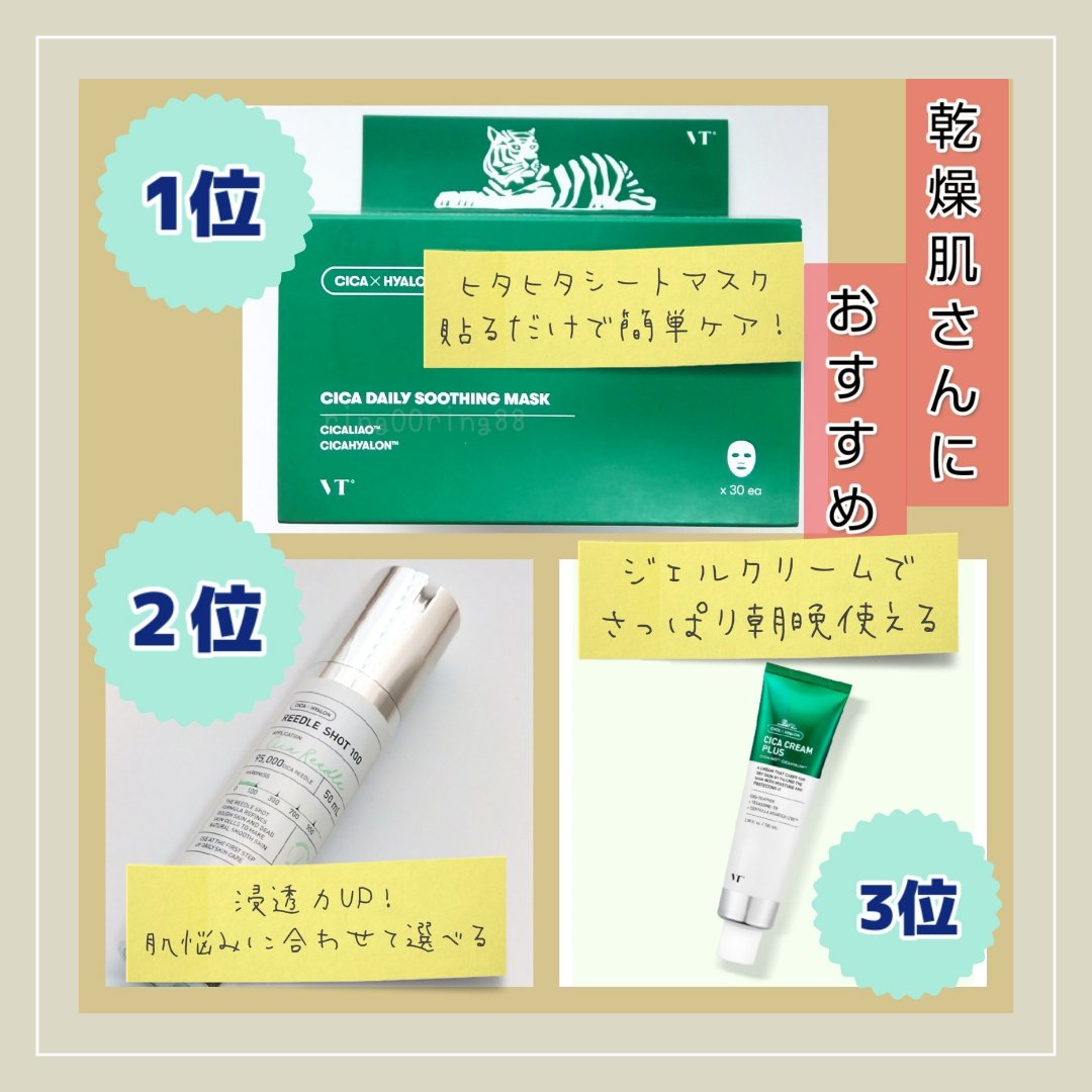 乾燥肌の私おすすめVTコスメ！

👑CICA デイリースージングマスク
🥈リードルショット 
🥉CICA クリーム

お家で簡単ケアできるよ😆👍

 #Qoo10メガ割 の参考にしてみてね🍀

#PR #メガ割 #VTサポーター