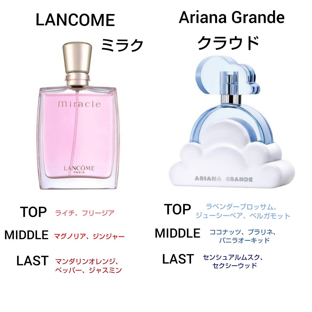 ミ・ラ・ク オー ドゥ パルファン/LANCOME/香水(レディース)を使ったクチコミ(3枚目)