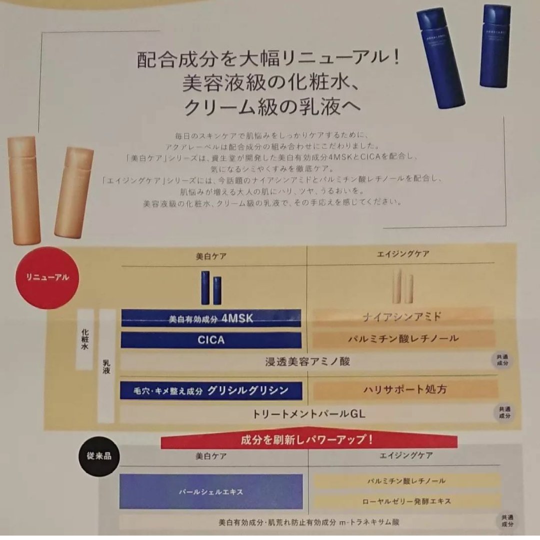 トリートメントミルク（ブライトニング）とてもしっとり/アクアレーベル/乳液を使ったクチコミ（2枚目）