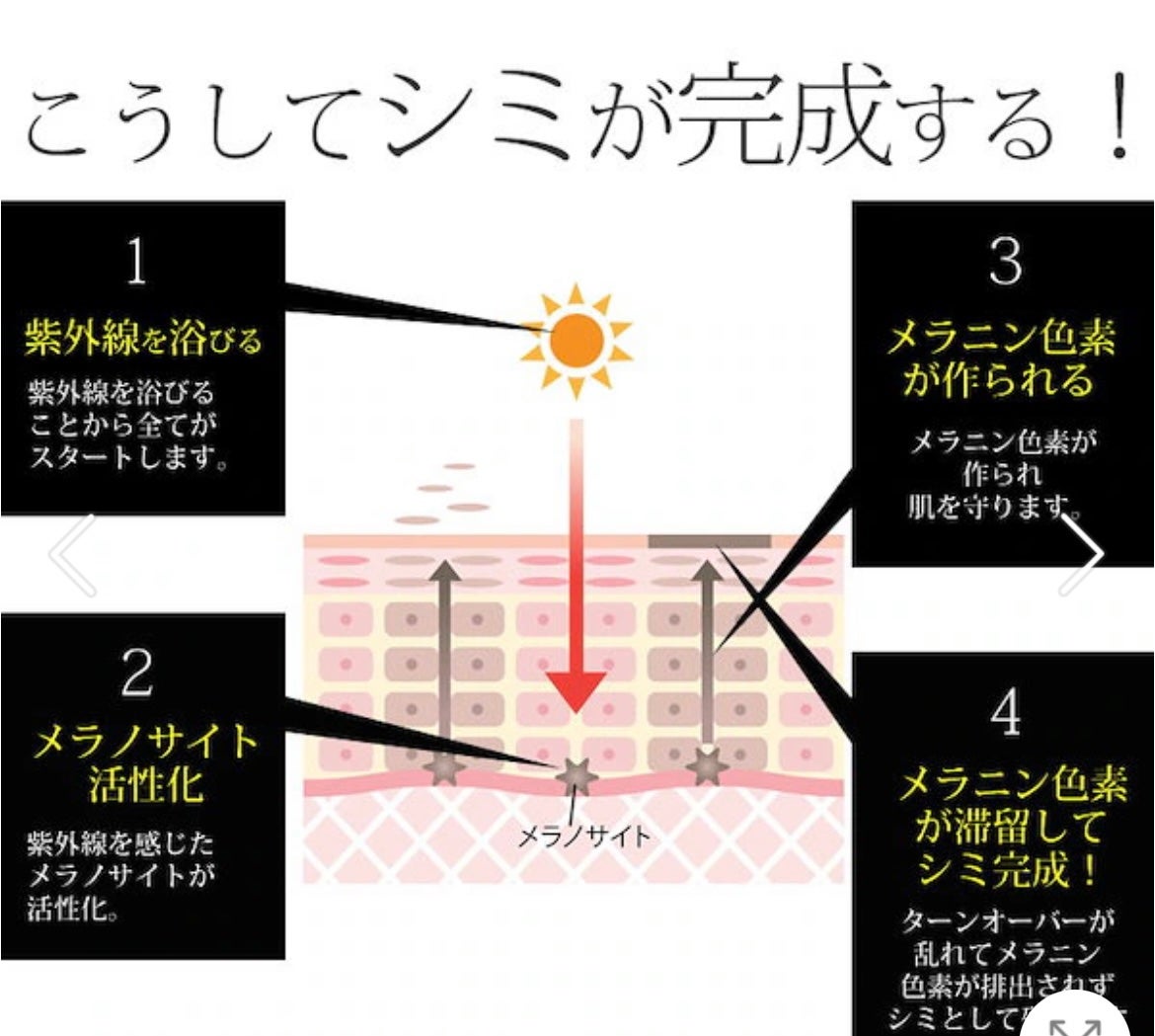 美の白くま 美白美容液 TAホワイトニングエッセンス/ミリオナ化粧品/美容液を使ったクチコミ(10枚目)