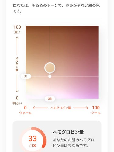 ZOZOGLASS/ZOZOTOWN/その他を使ったクチコミ（3枚目）