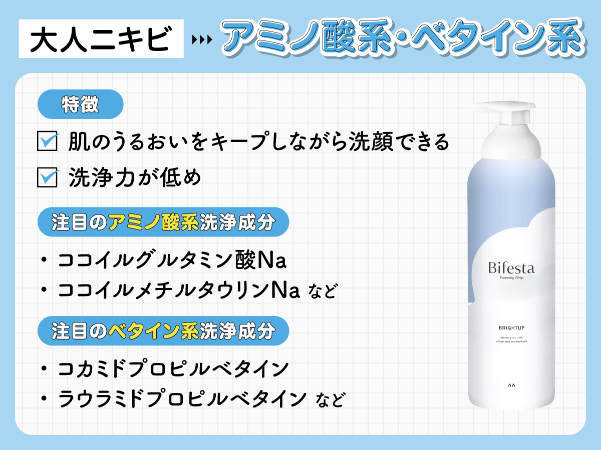 大人ニキビにはアミノ酸系・ベタイン系。洗浄力が低めで肌のうるおいをキープしながら洗顔できる。注目のアミノ酸系洗浄成分はココイルグルタミン酸Na・ココイルメチルタウリンNaなどで注目のベタイン系洗浄成分はコカミドプロピルベタイン・ラウラミドプロピルベタインなどです。