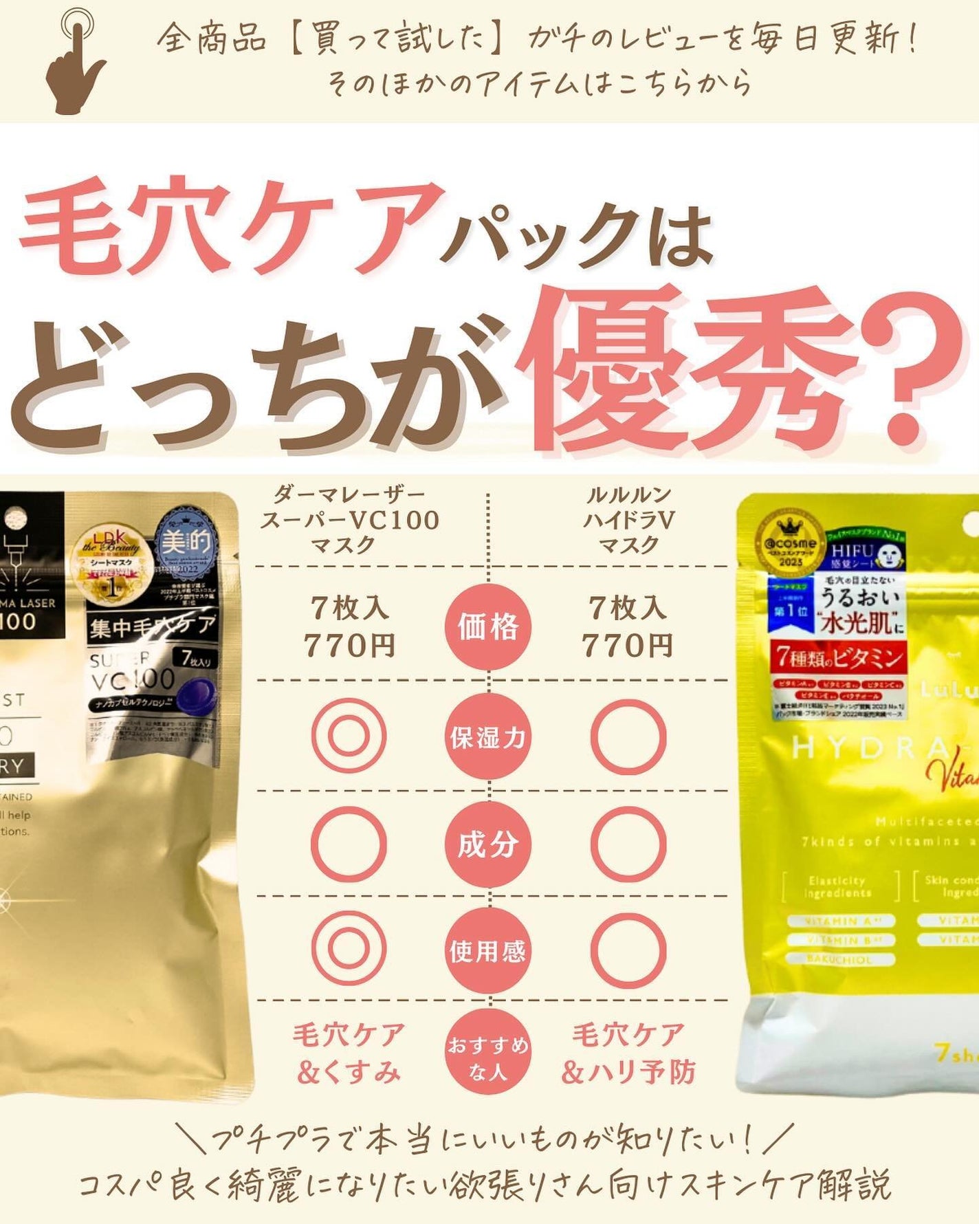 プチソム【プチプラスキンケアソムリエ】|ケン on LIPS 「..他の比較投稿はこちら✨👇@ken.puchipura.sk..」(1枚目)