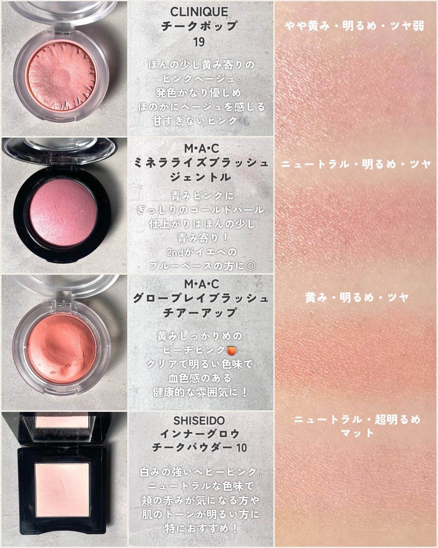 KAREN/パーソナルカラーアナリスト on LIPS 「サロンにあるピンク系チークを一気見せ🫶🏻以前も比較投稿したこと..」(3枚目)