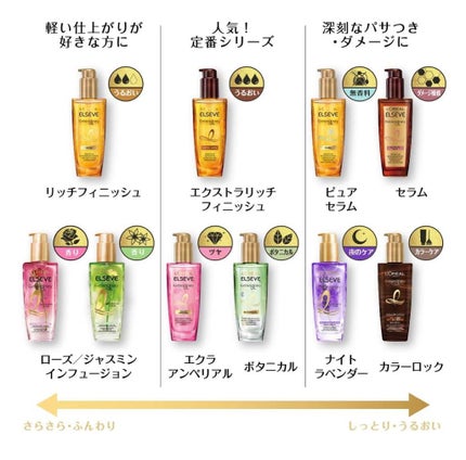 エクストラオーディナリーオイル ボタニカルオイル/ロレアル パリ/ヘアオイルを使ったクチコミ(2枚目)