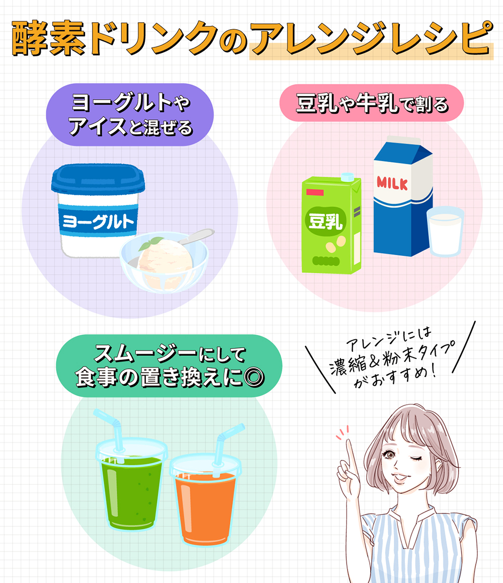 酵素ドリンクのアレンジレシピ。ヨーグルトやアイスと混ぜる。豆乳や牛乳で割る。スムージーにして食事の置き換えに◎