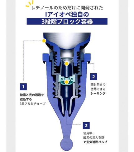 レチノール エキスパート0.1%/IOPE/美容液を使ったクチコミ(1枚目)
