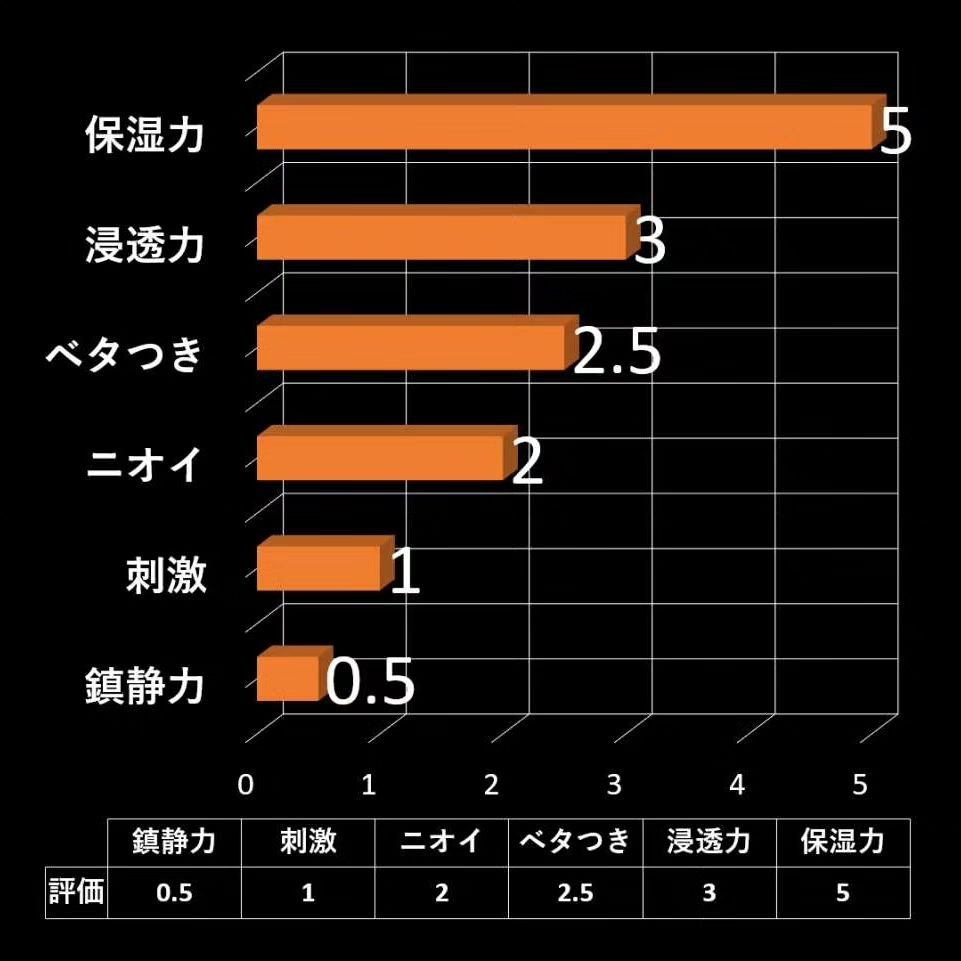 ニベアクリーム 中缶 56g/ニベア/ボディクリームを使ったクチコミ（3枚目）