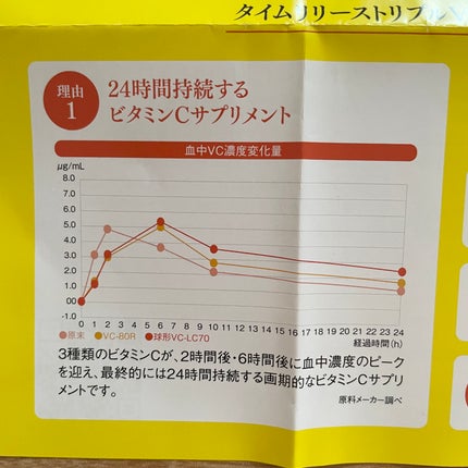 を使ったクチコミ(2枚目)