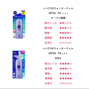 ニベアUV ウォータージェル SPF35 ボトル80g/ニベア/日焼け止め・UVケアを使ったクチコミ（3枚目）