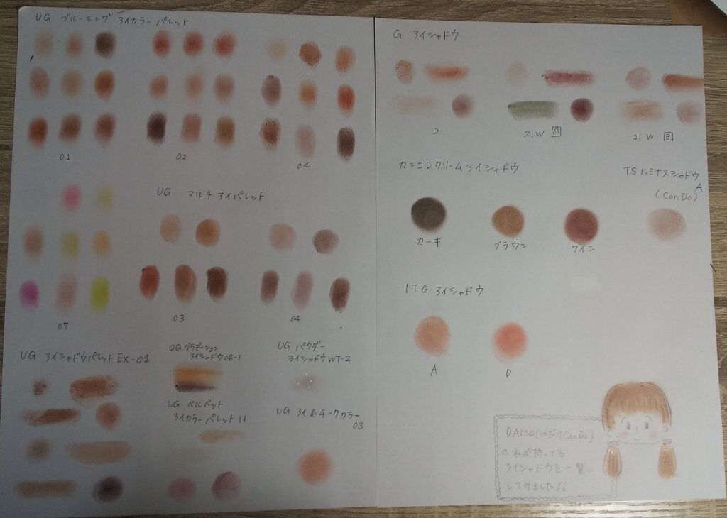 カンコレ クリームアイシャドウ カーキ/DAISO/ジェル・クリームアイシャドウを使ったクチコミ（2枚目）