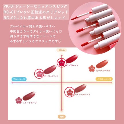 ウォータリー リップ ティント/DAISY DOLL by MARY QUANT/リップティントを使ったクチコミ(4枚目)