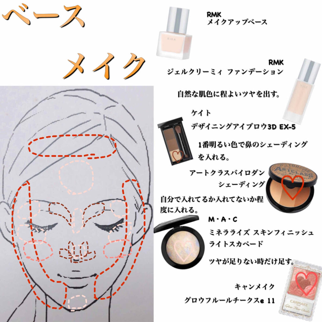 サンク クルール デザイナー/Dior/アイシャドウパレットを使ったクチコミ（2枚目）