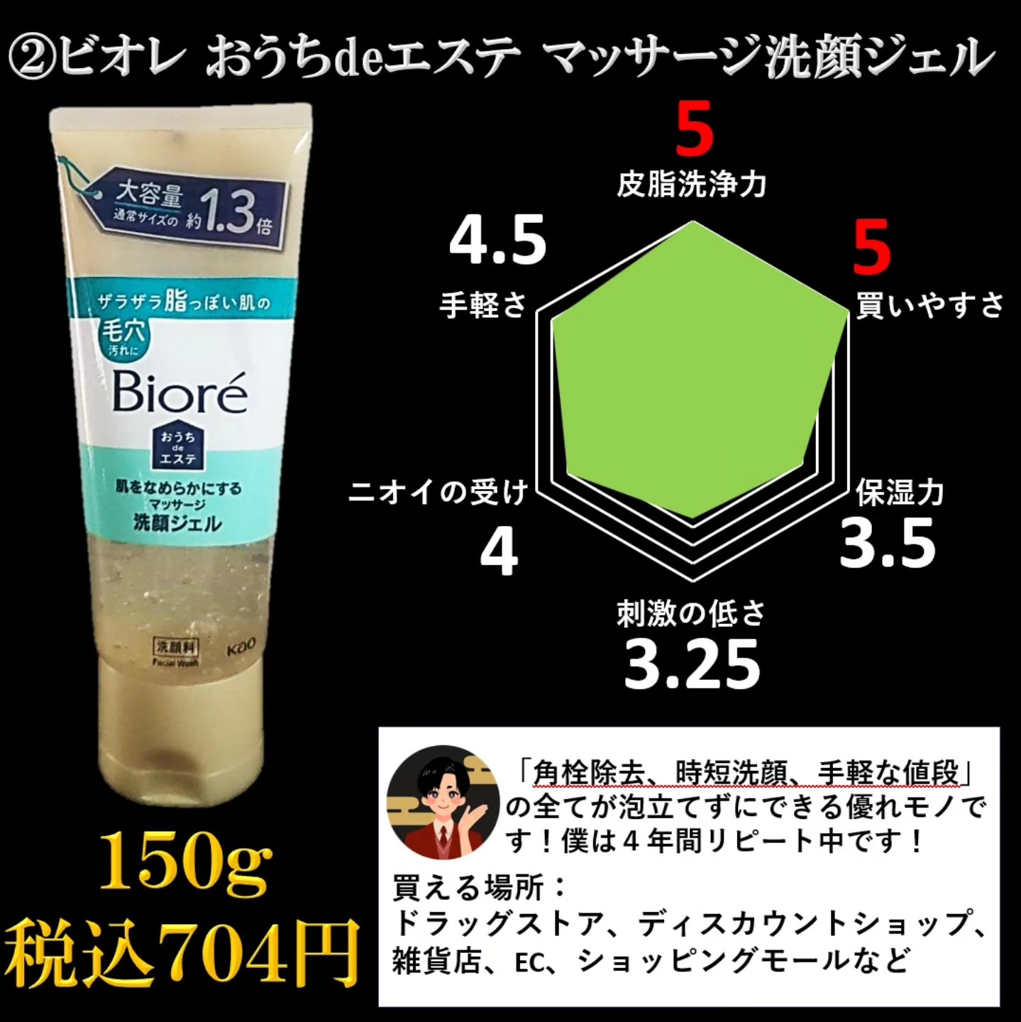 おうちdeエステ 肌をなめらかにする マッサージ洗顔ジェル/ビオレ/その他洗顔料を使ったクチコミ（3枚目）