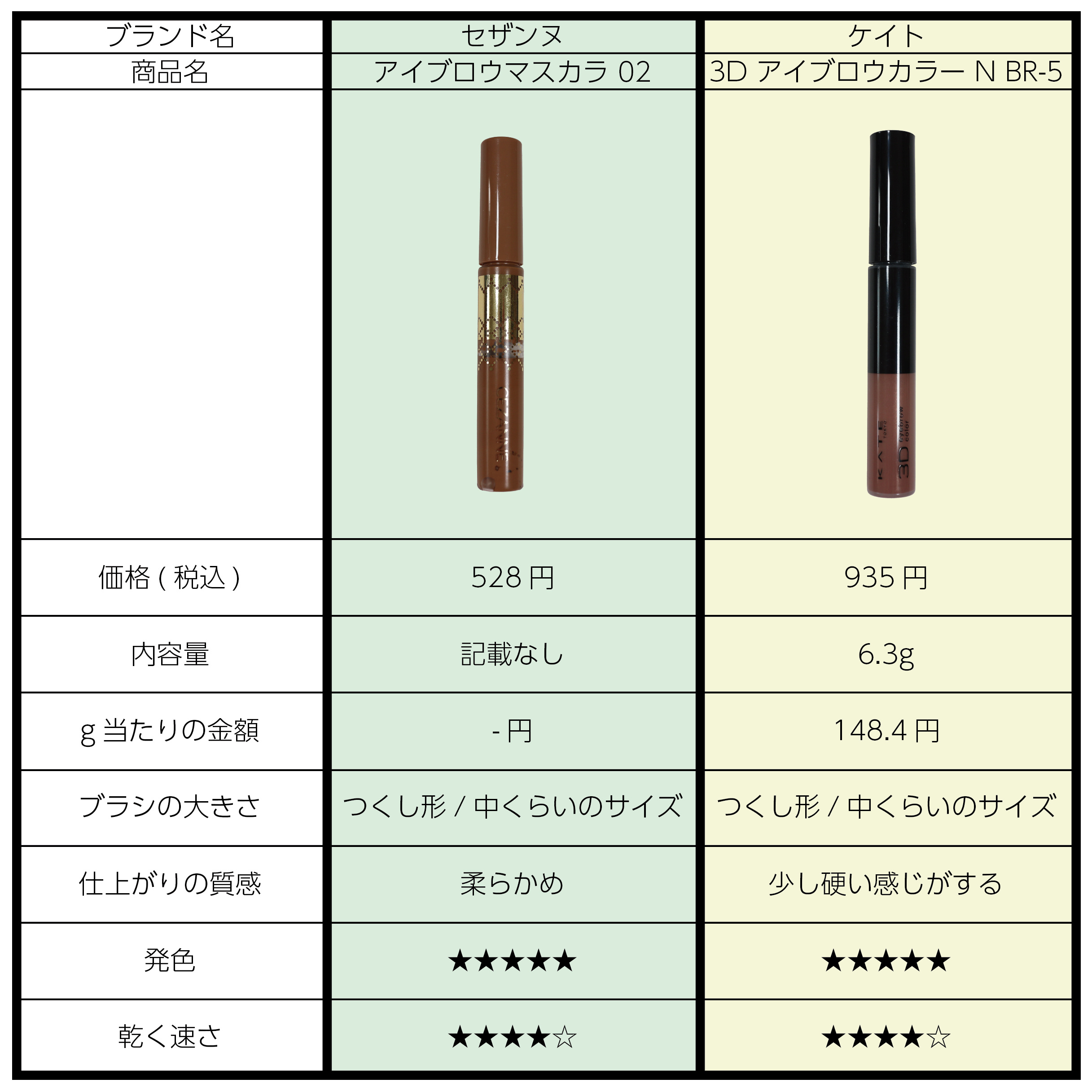 フィルム眉カラー/デジャヴュ/眉マスカラを使ったクチコミ（3枚目）