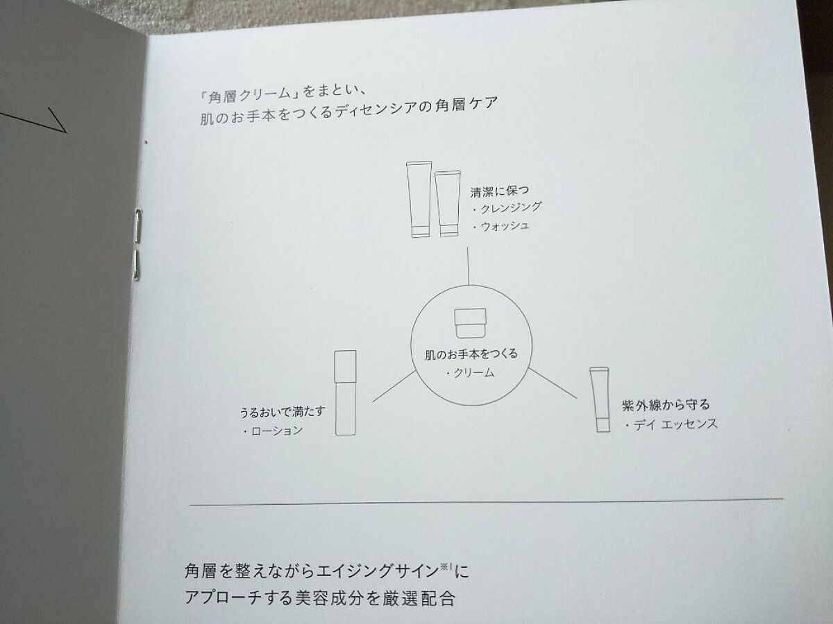 ディセンシア デイ エッセンス/DECENCIA/日焼け止めローションを使ったクチコミ（3枚目）