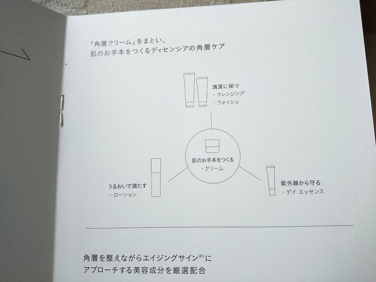 ディセンシア デイ エッセンス/DECENCIA/日焼け止めローションを使ったクチコミ(3枚目)