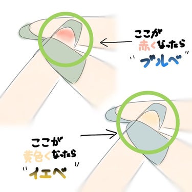 律 on LIPS 「イエベ、ブルベ診断！意外と、知らない人が多いと思います！診断と..」（2枚目）