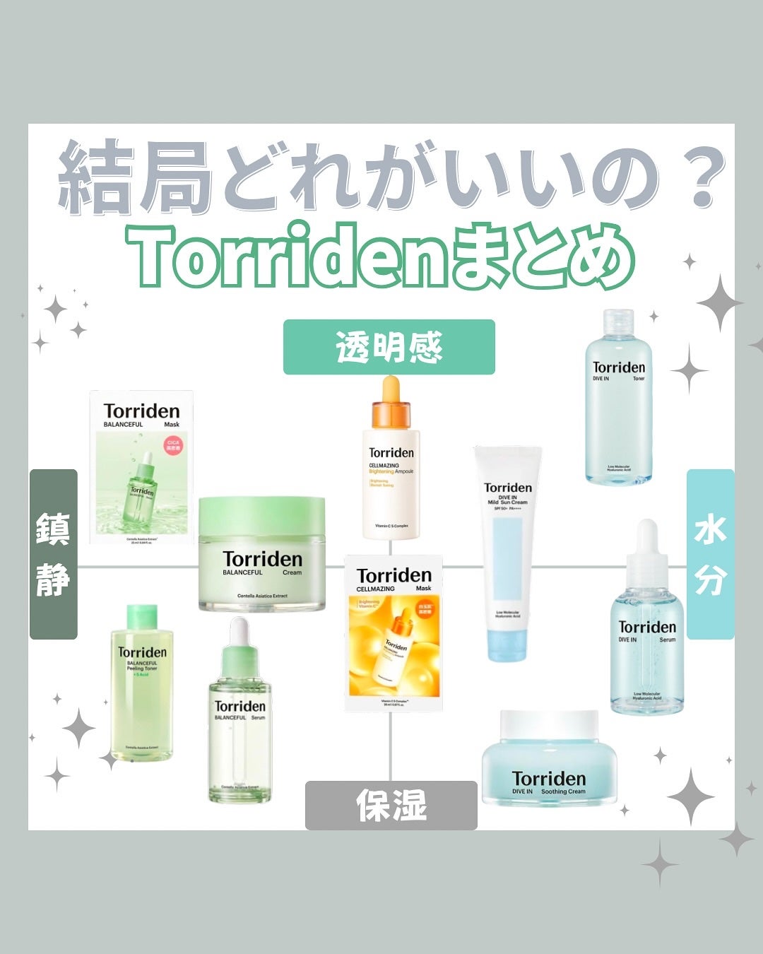 ダイブインスージングクリーム/Torriden/フェイスクリームを使ったクチコミ(1枚目)
