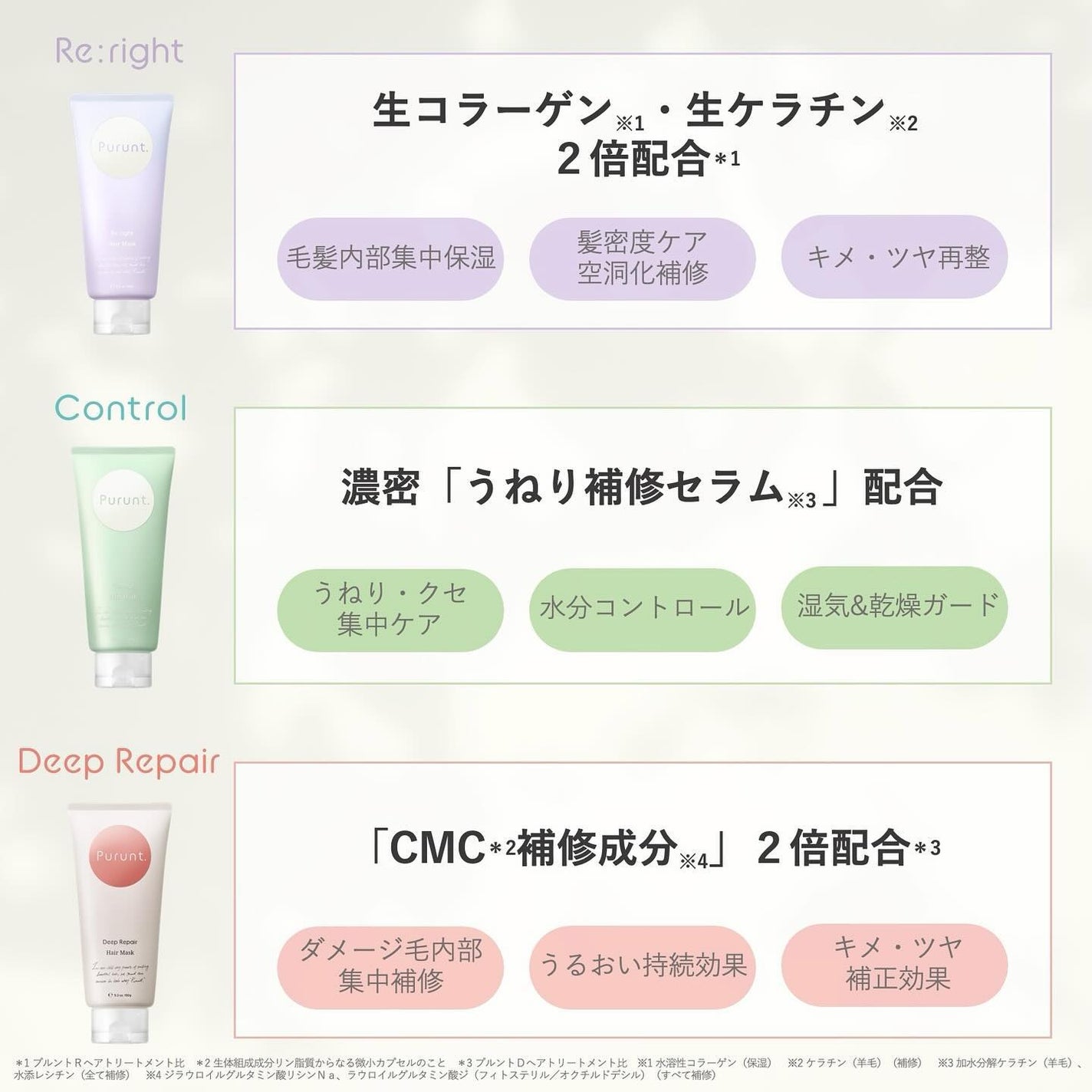 プルント ディープリペアリッチ美容液ヘアマスク/Purunt./ヘアマスク・ヘアパックを使ったクチコミ(3枚目)