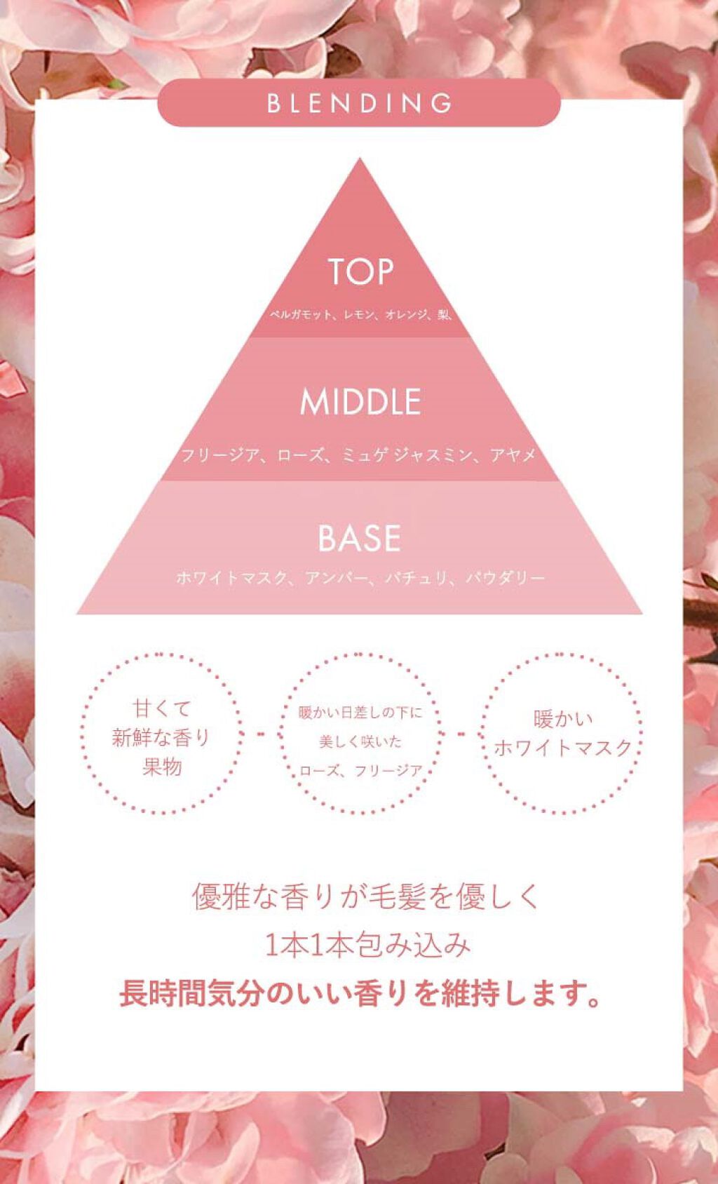 プロフェッショナルリペアリングヘアパヒュームセラム/ダルバ/ヘアミストを使ったクチコミ(8枚目)